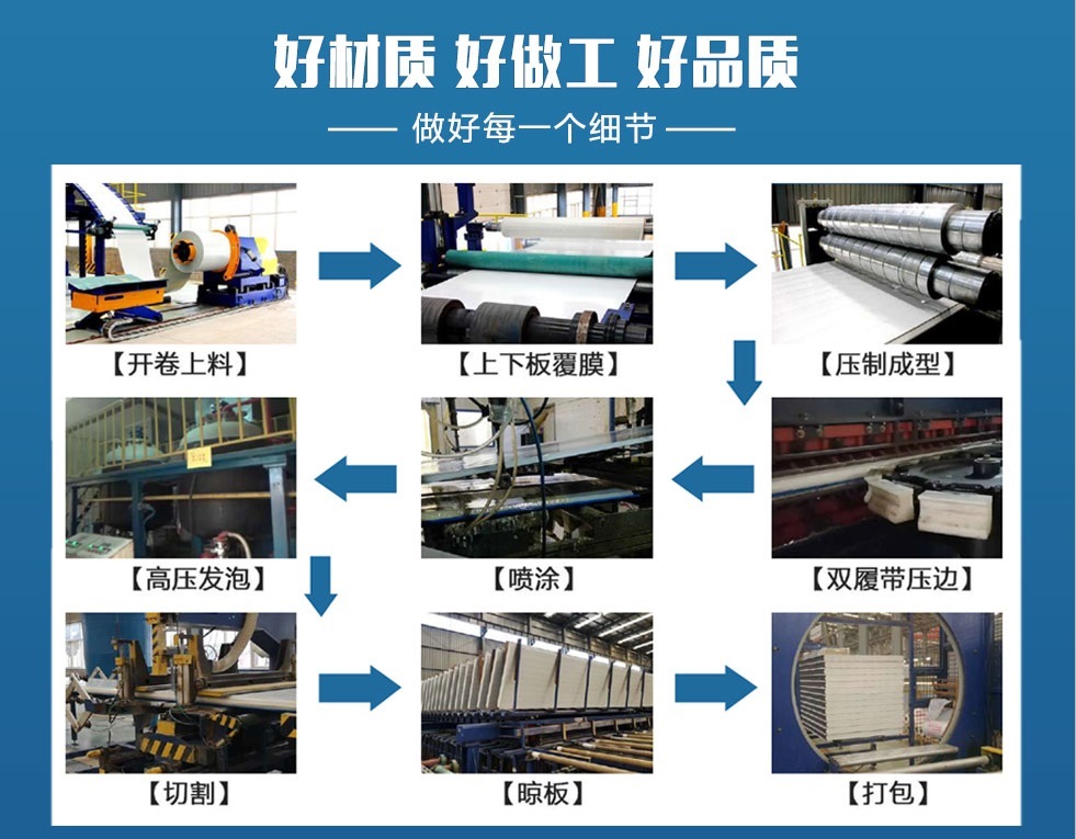寶潤達聚氨酯封邊玻璃絲綿屋面板